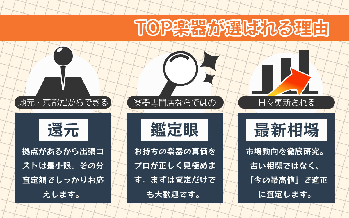 TOP楽器が選ばれる理由